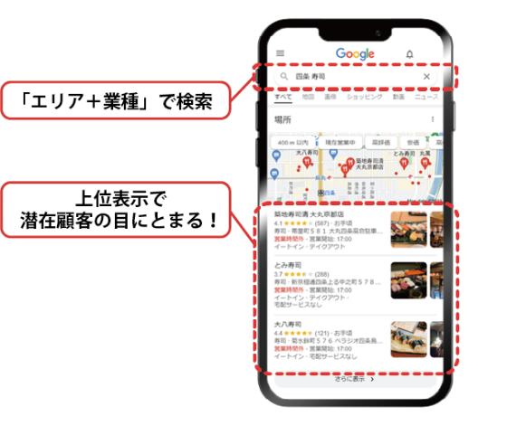 エリア＋業種で検索、上位表示で潜在顧客の目にとまる！