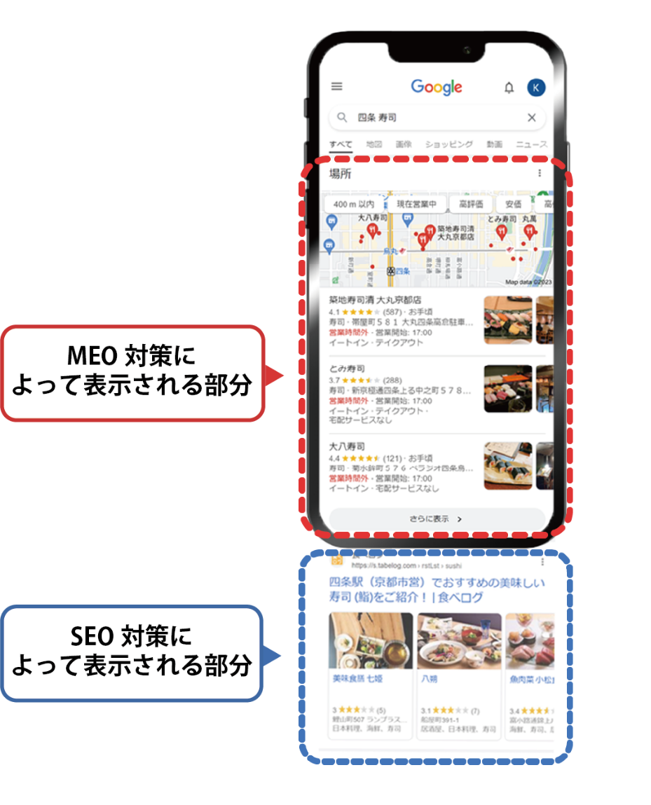 MEO対策によって表示される部分、SEO対策によって表示される部分