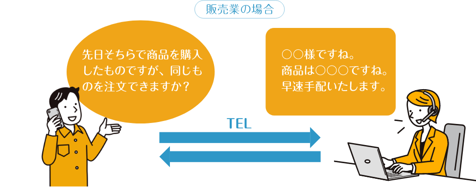 CTIシステムを店舗企業で活用した際の例