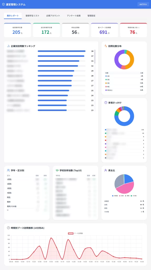 運営管理 - 京都・滋賀しごとnavi 就活フェア2026