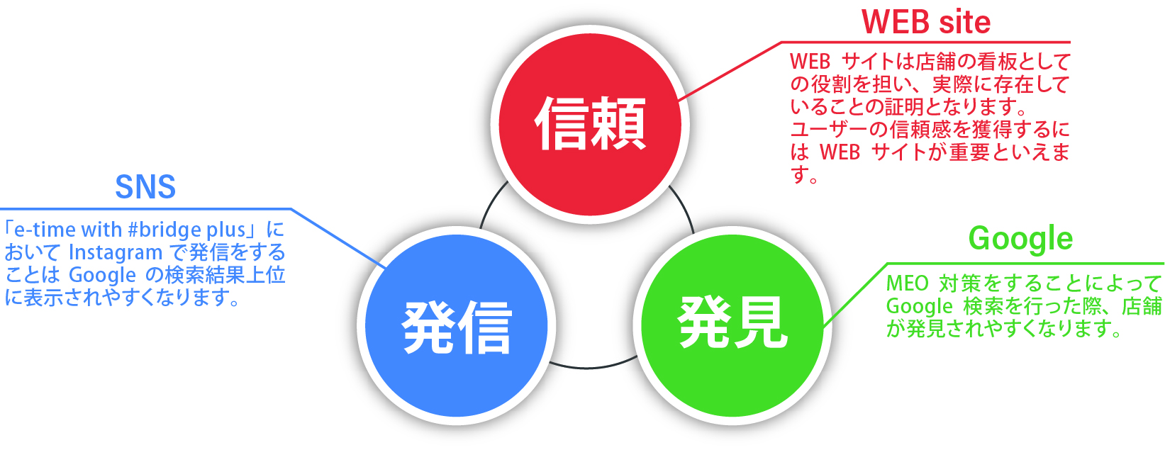 京都 ホームページ制作【株式会社イータイム】