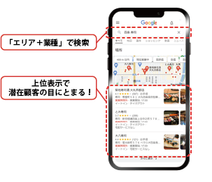 京都 ホームページ制作【株式会社イータイム】