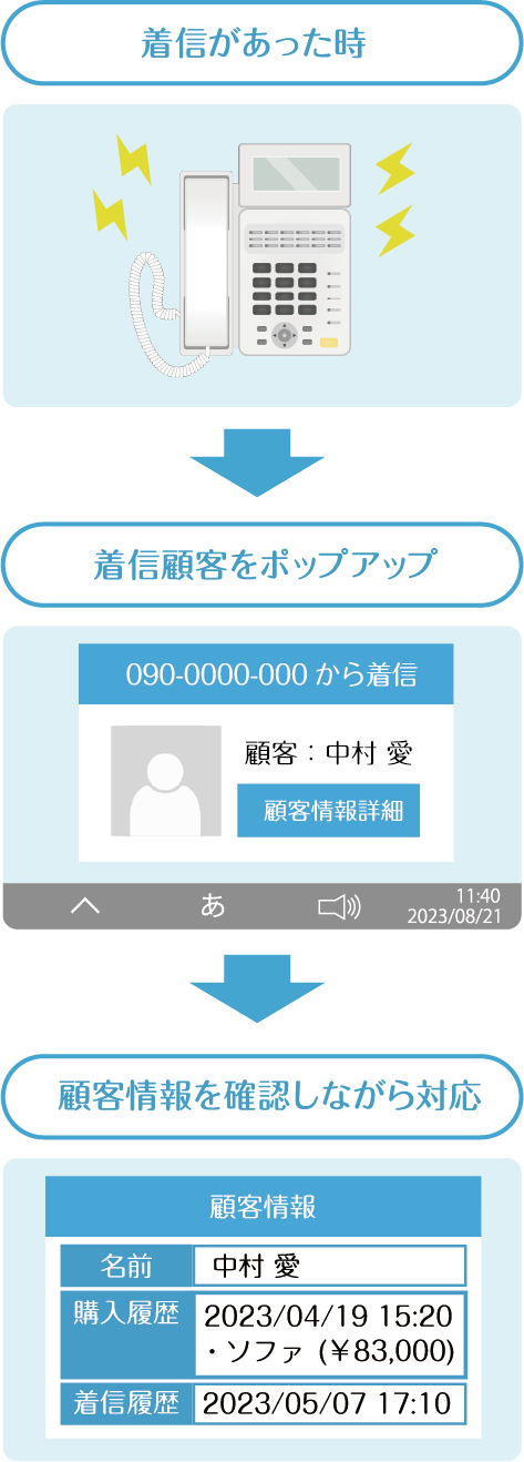 京都 ホームページ制作【株式会社イータイム】